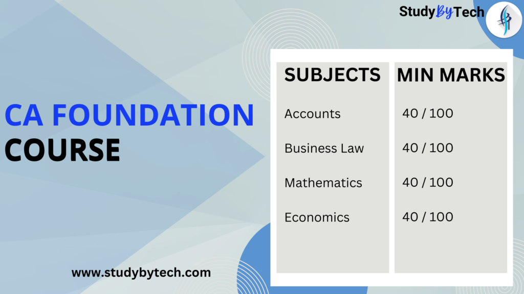 CA Foundation subjects