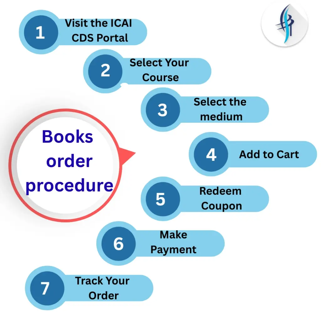 Steps to Order ICAI Study Material