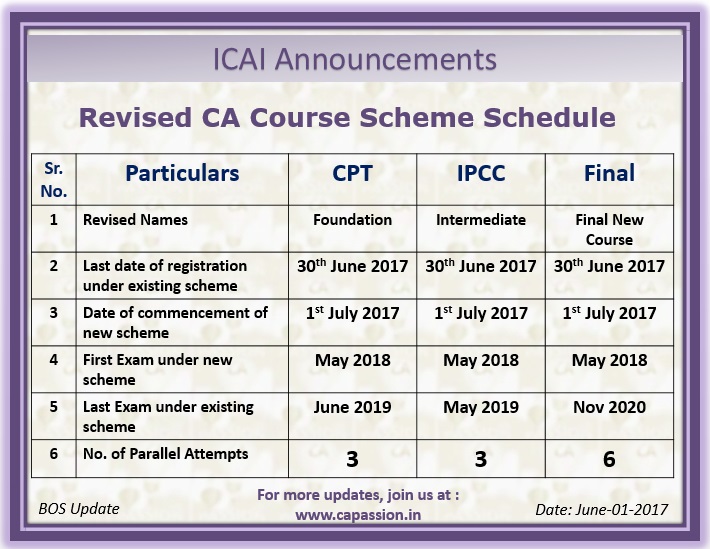 ICAI Syllabus New Course Parag Gupta Classes