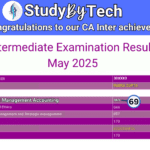 Rudra CA Inter Result
