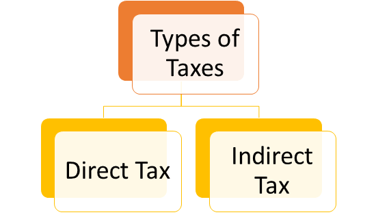 Direct Tax in India