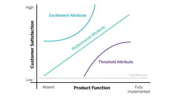 Kano Model