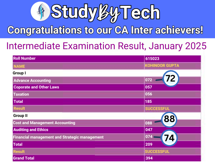Kohinoor Gupta CA Inter Result