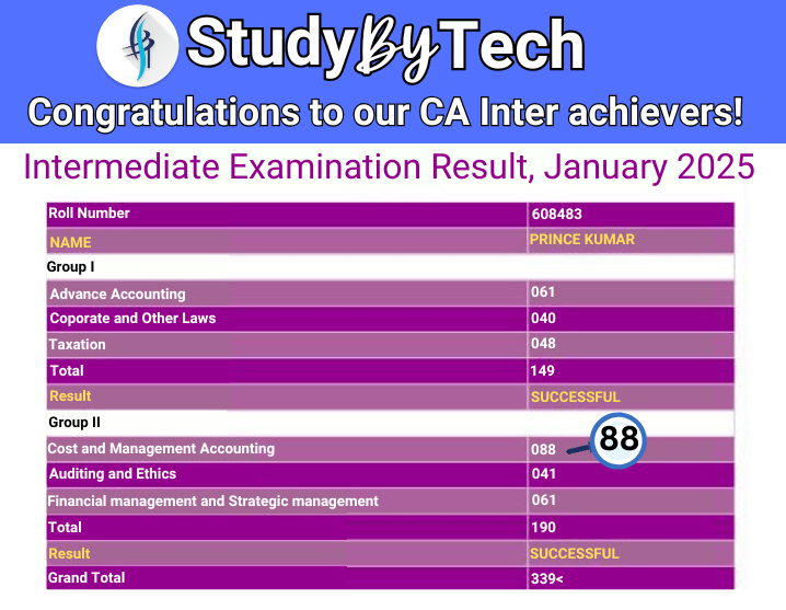 CA Inter Jan 25 Result