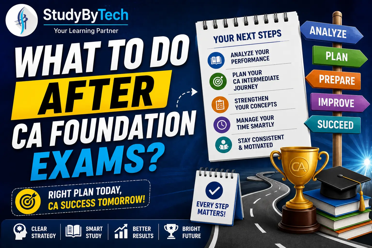 What to do after CA Foundation exams